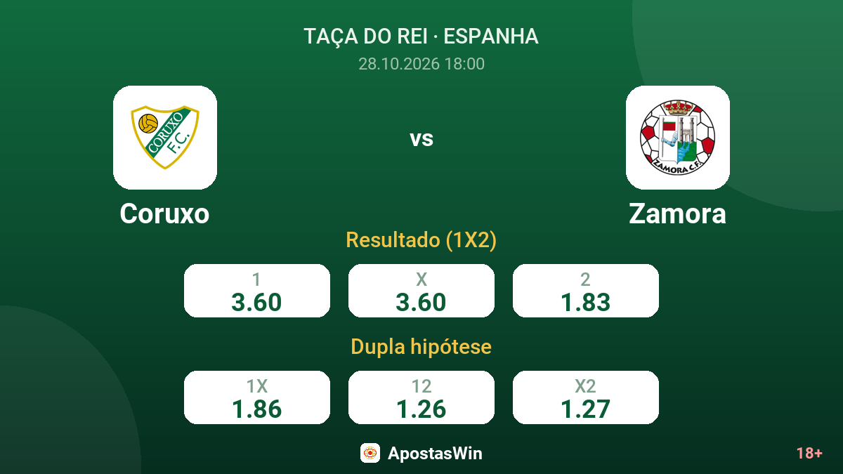 Coruxo – Zamora — odds