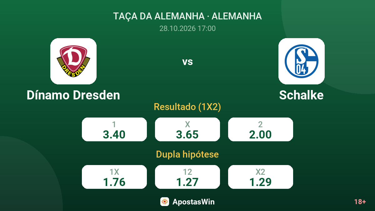 Dínamo Dresden – Schalke — odds