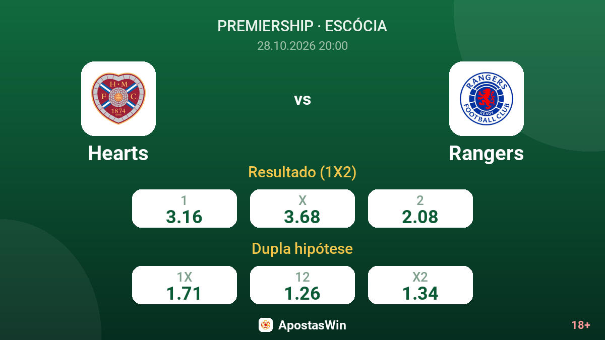 Hearts – Rangers — odds