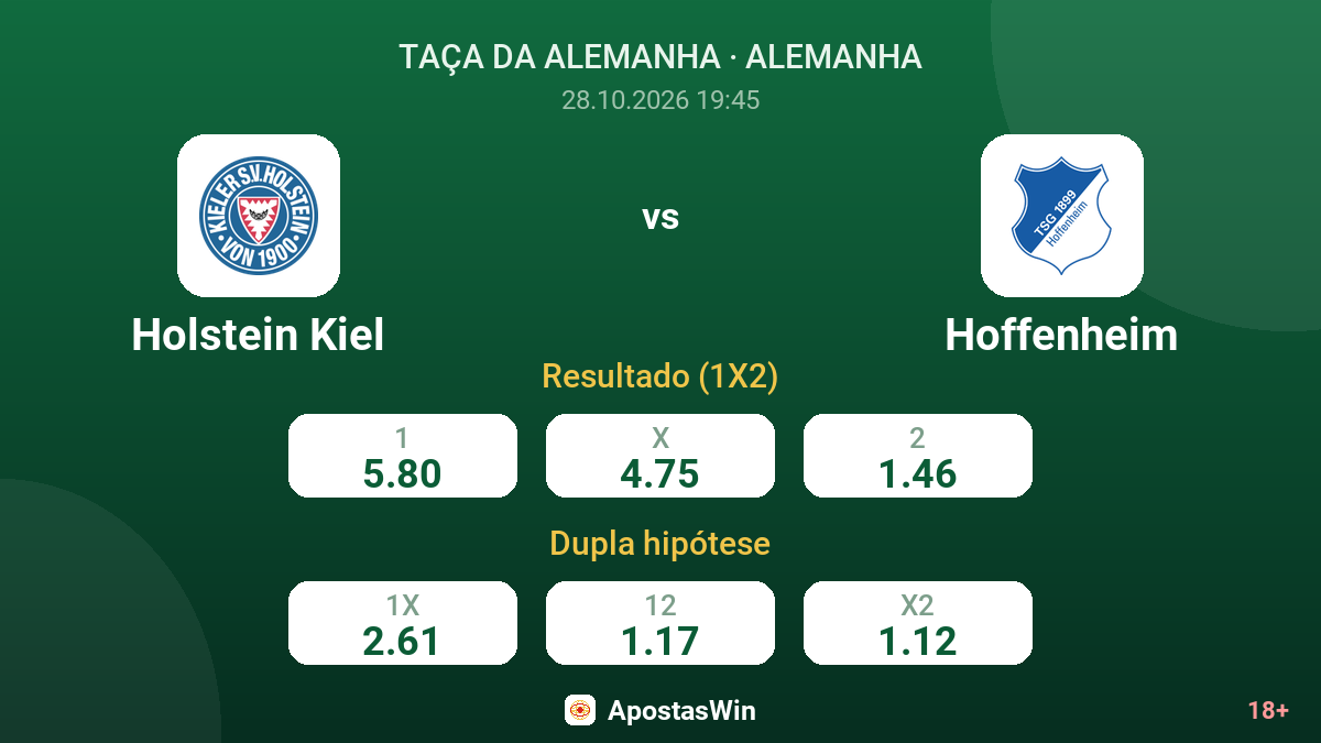 Holstein Kiel – Hoffenheim — odds