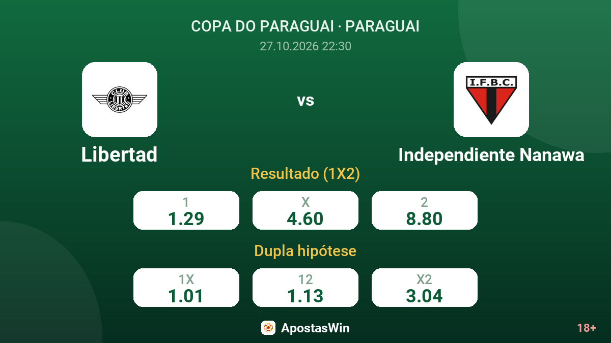 Libertad – Independiente Nanawa — odds