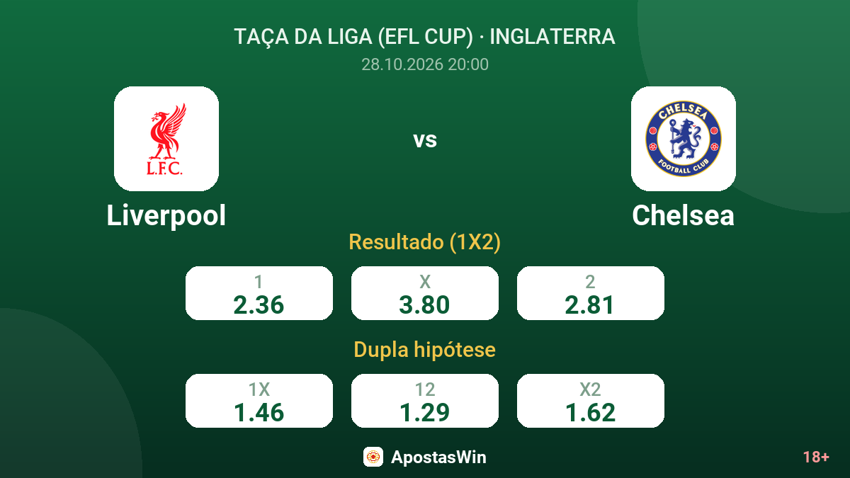 Liverpool – Chelsea — odds