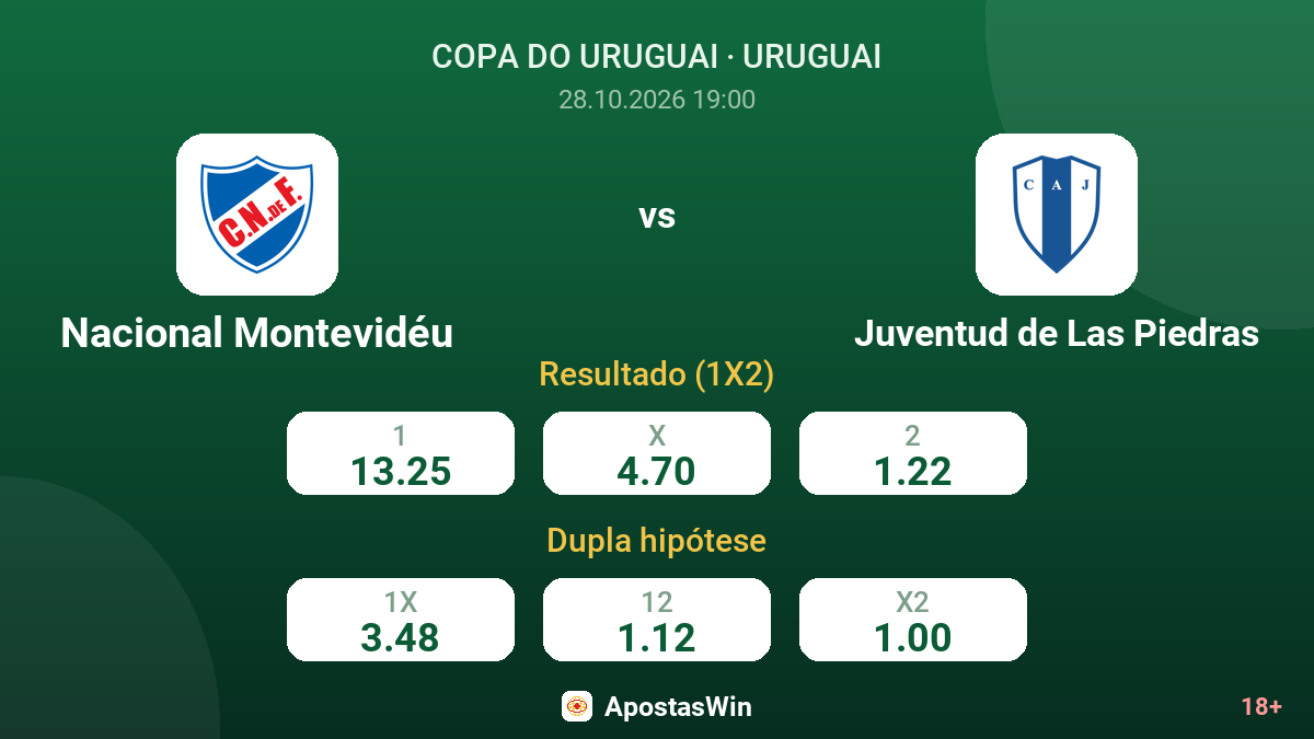 Nacional Montevidéu – Juventud de Las Piedras — odds