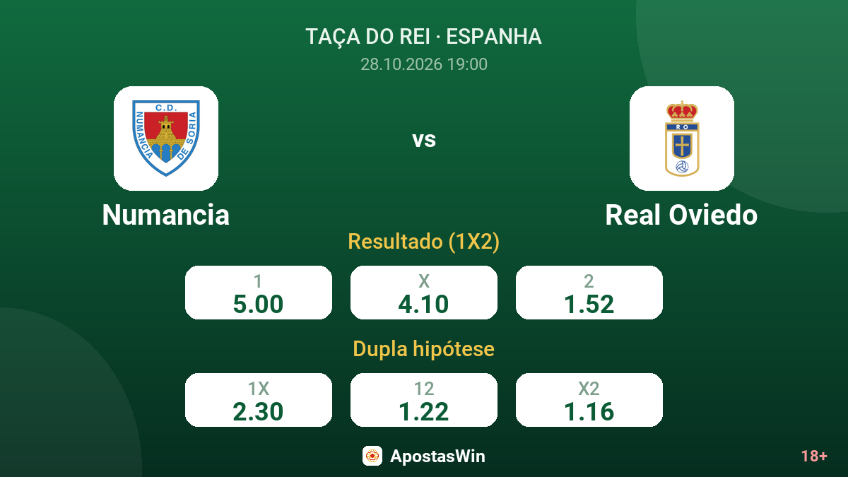 Numancia – Real Oviedo — odds