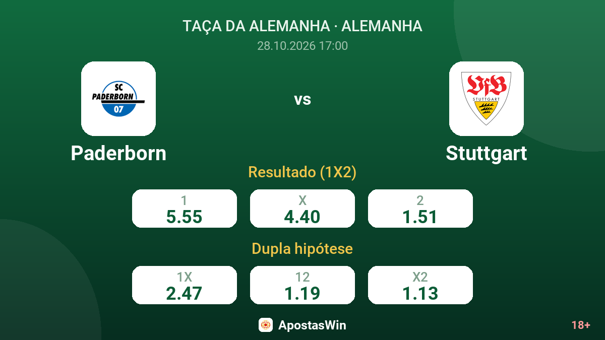 Paderborn – Stuttgart — odds