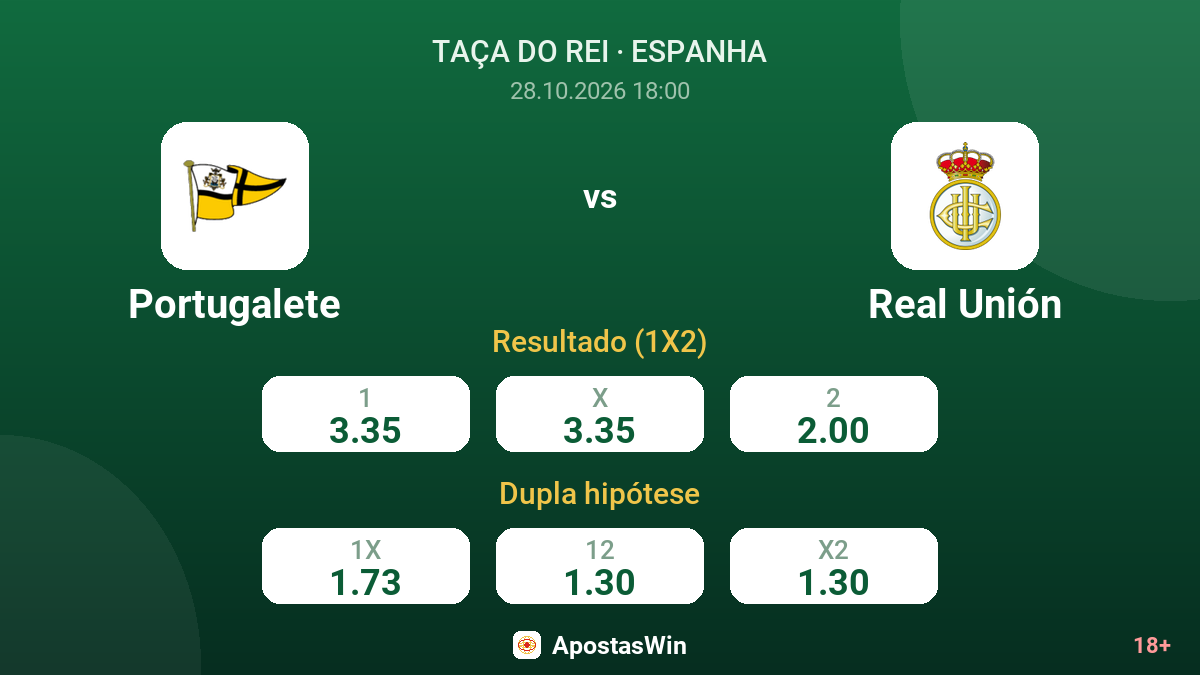 Portugalete – Real Unión — odds