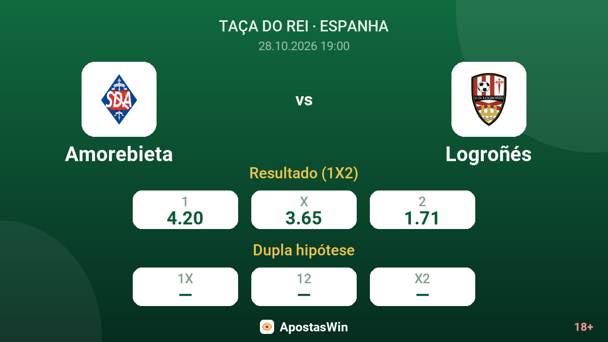 Amorebieta – Logroñés — odds
