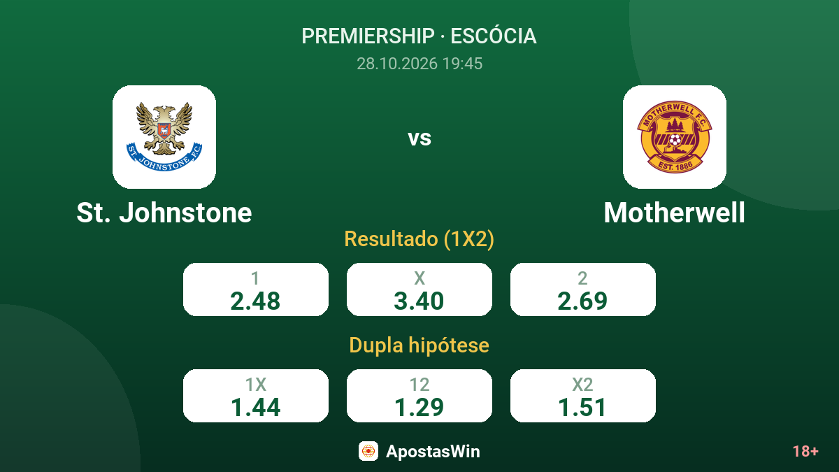 St. Johnstone – Motherwell — odds