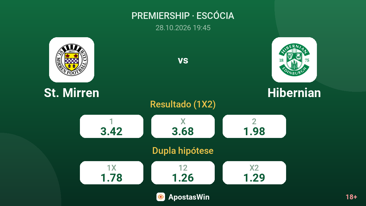 St. Mirren – Hibernian — odds
