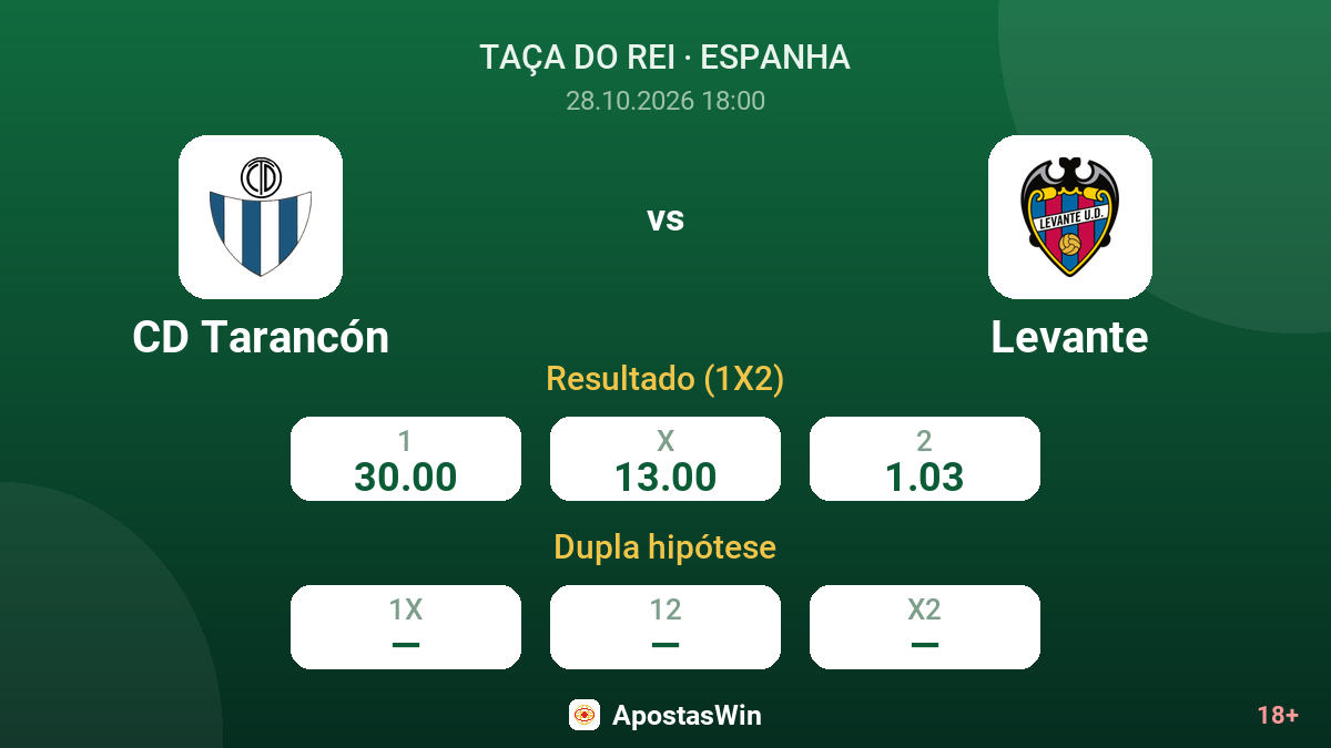 CD Tarancón – Levante — odds