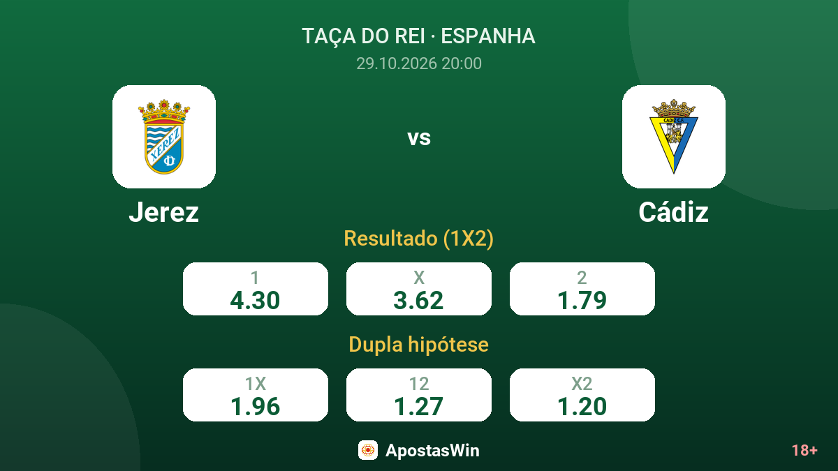 Jerez – Cádiz — odds
