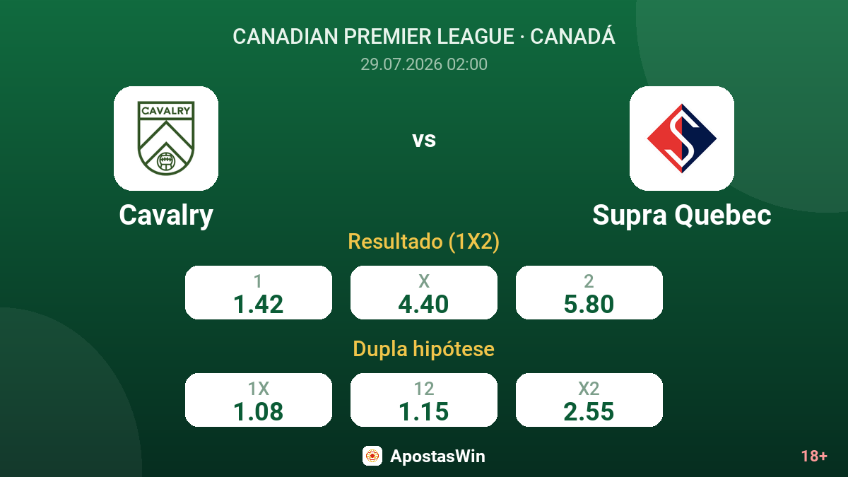 Cavalry vs Supra Quebec — odds