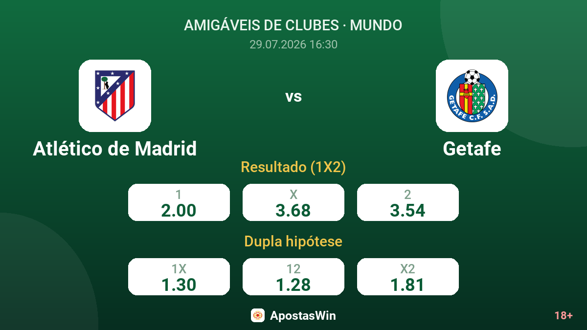 Atlético de Madrid vs Getafe — odds