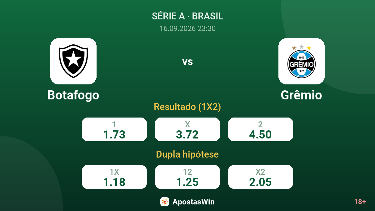 Botafogo – Grêmio — odds