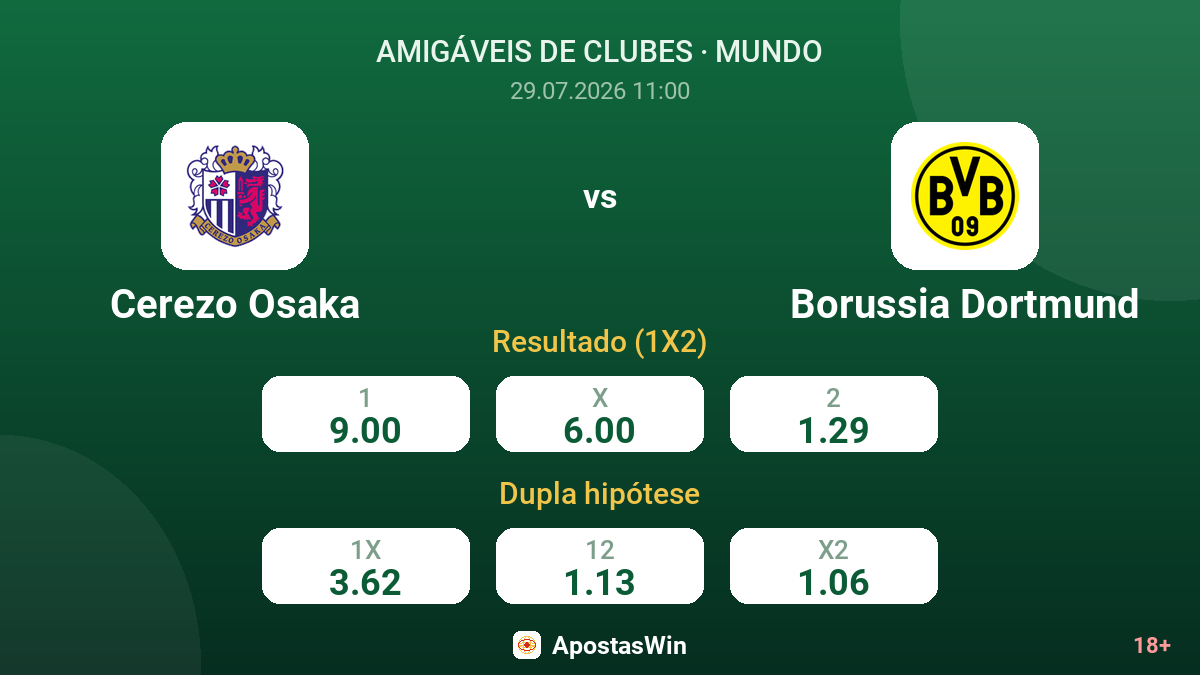 Cerezo Osaka vs Borussia Dortmund — odds