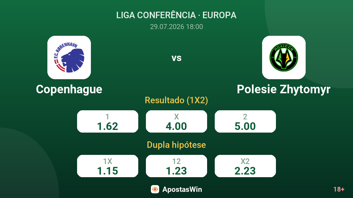Copenhague vs Polesie Zhytomyr — odds