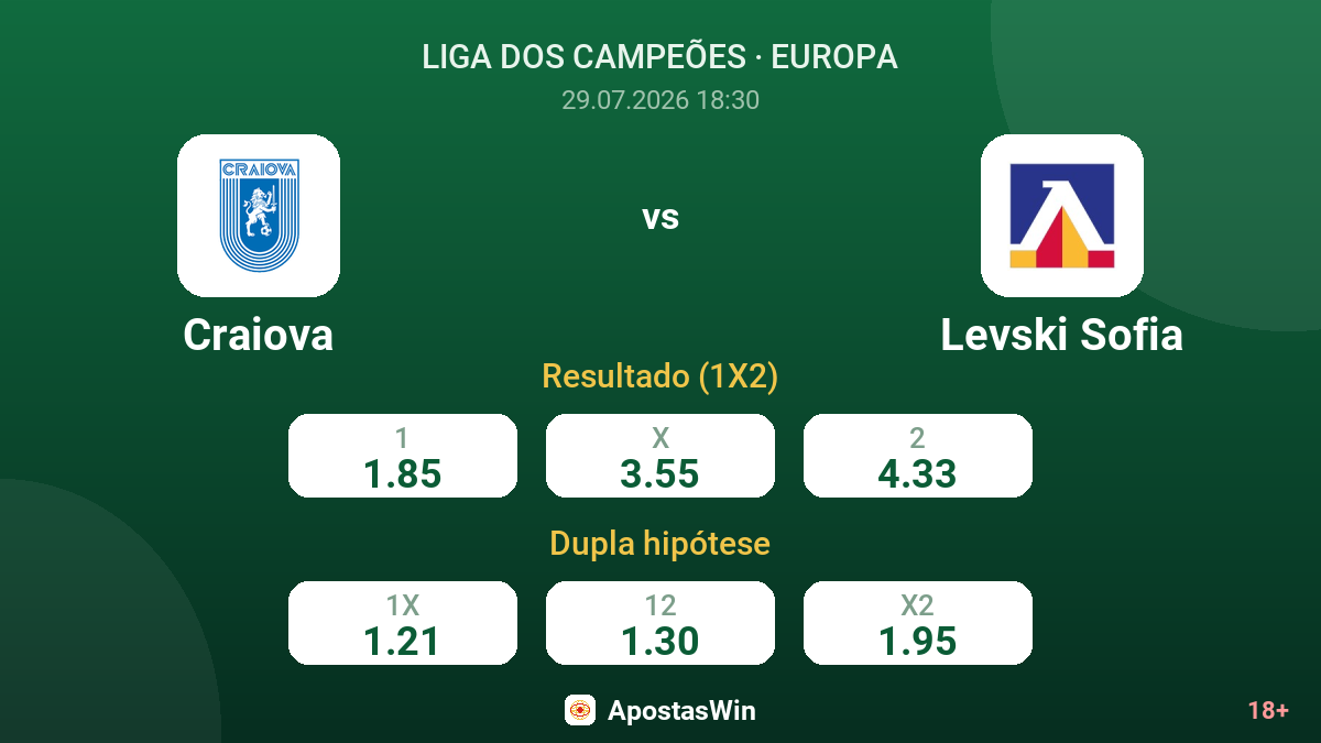 Craiova vs Levski Sofia — odds