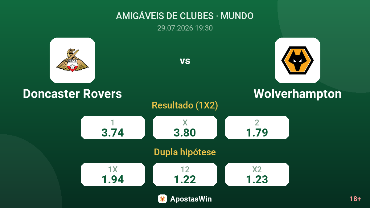 Doncaster Rovers vs Wolverhampton — odds