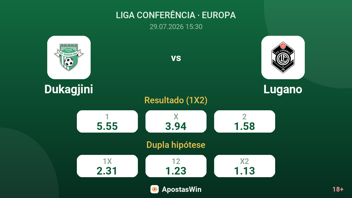 Dukagjini vs Lugano — odds