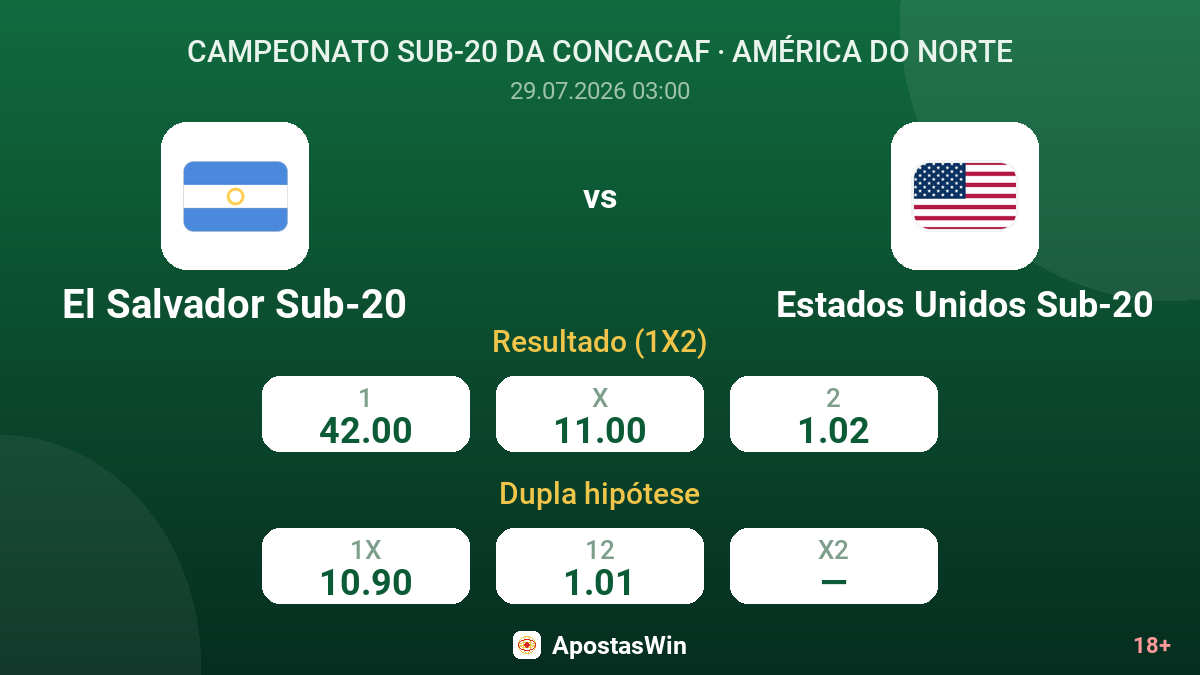 El Salvador Sub-20 vs Estados Unidos Sub-20 — odds