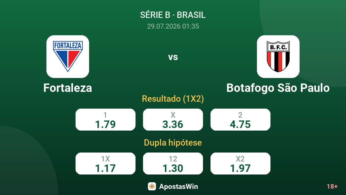 Fortaleza vs Botafogo São Paulo — odds