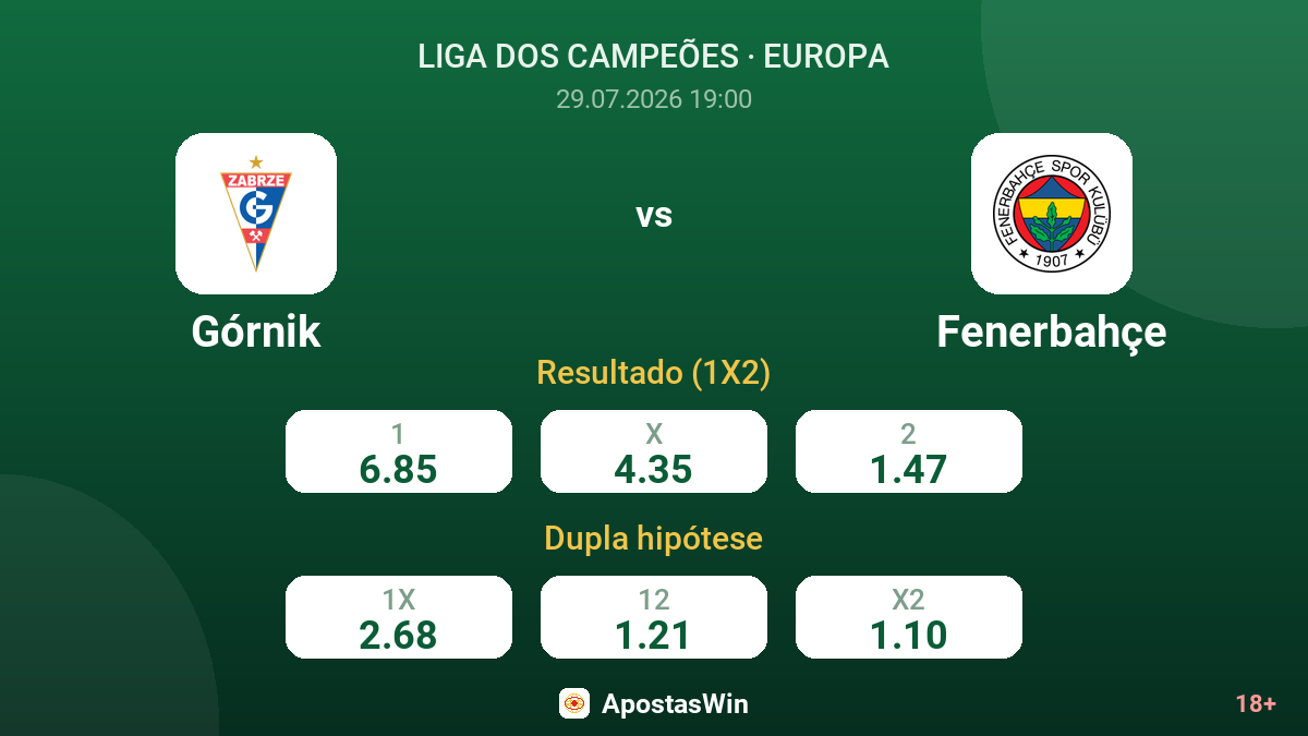 Górnik vs Fenerbahçe — odds