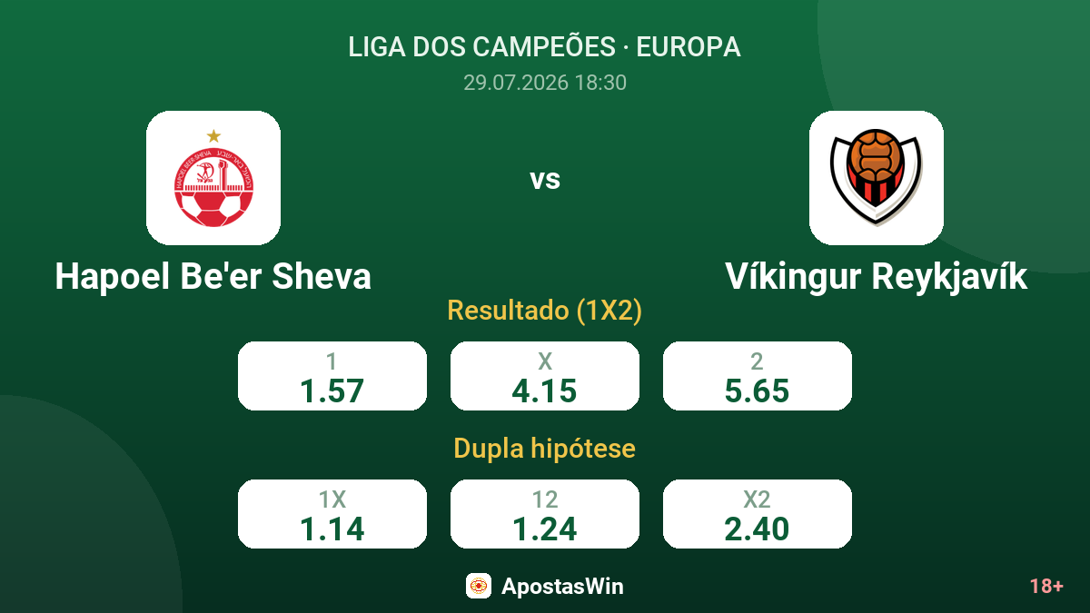 Hapoel Be'er Sheva vs Víkingur Reykjavík — odds