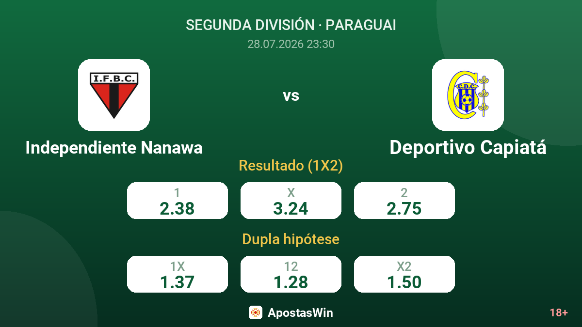 Independiente Nanawa vs Deportivo Capiatá — odds