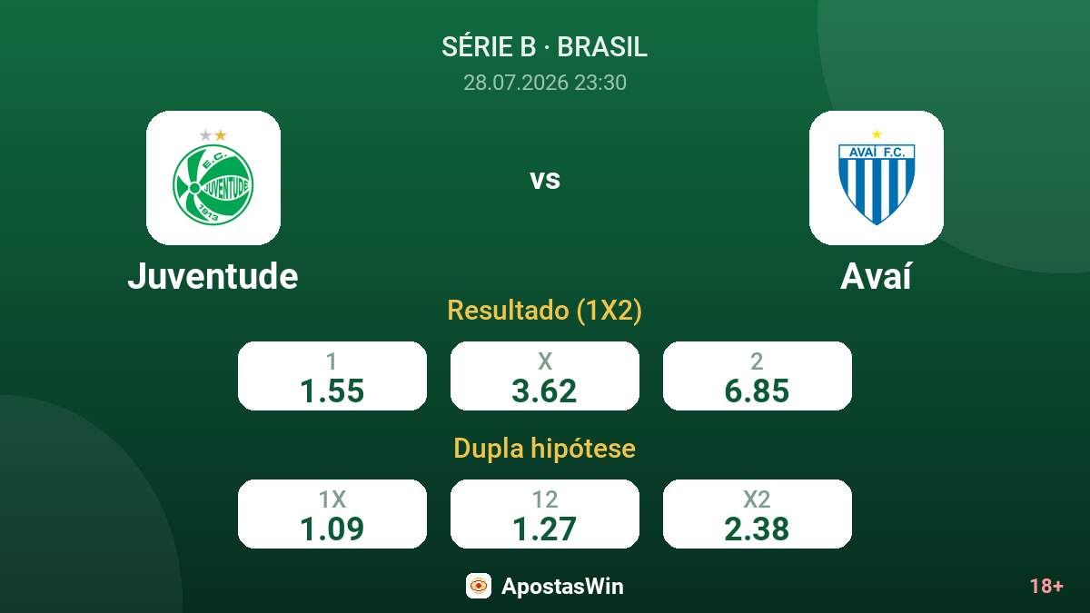 Juventude vs Avaí — odds