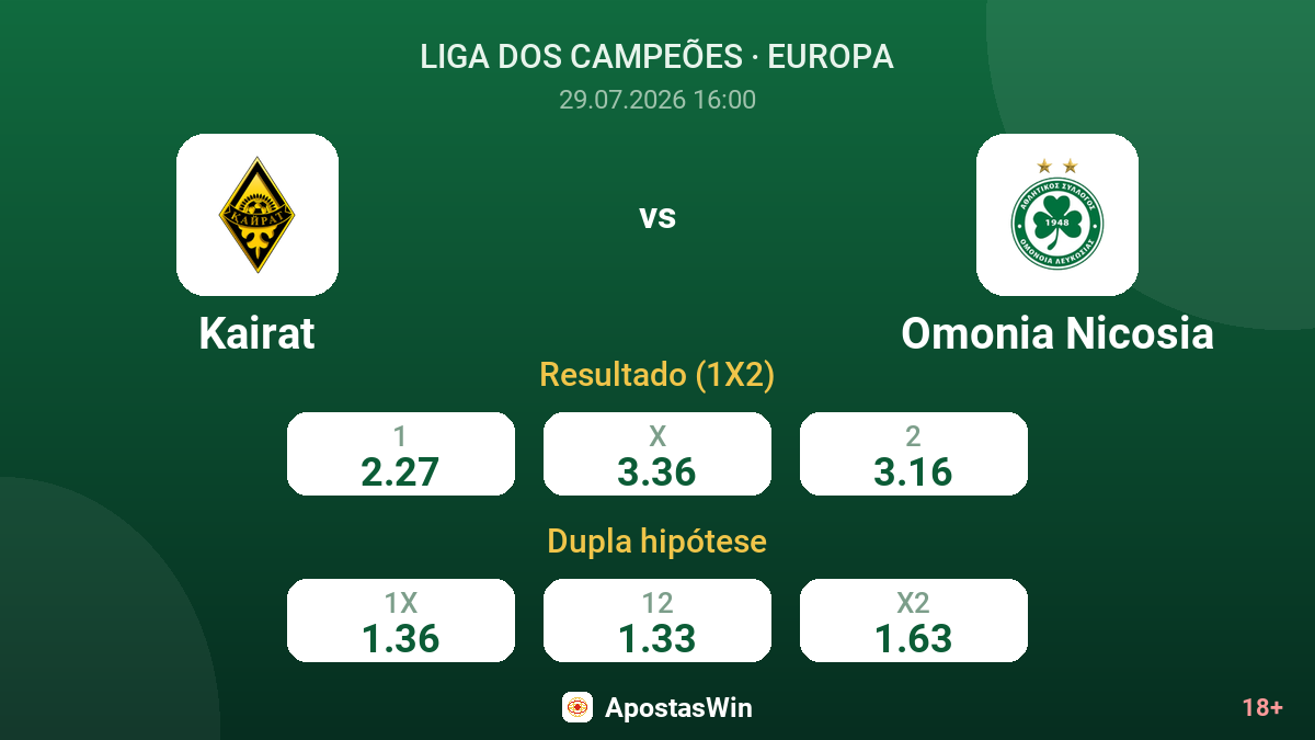 Kairat vs Omonia Nicosia — odds