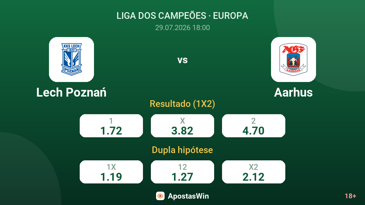 Lech Poznań vs Aarhus — odds