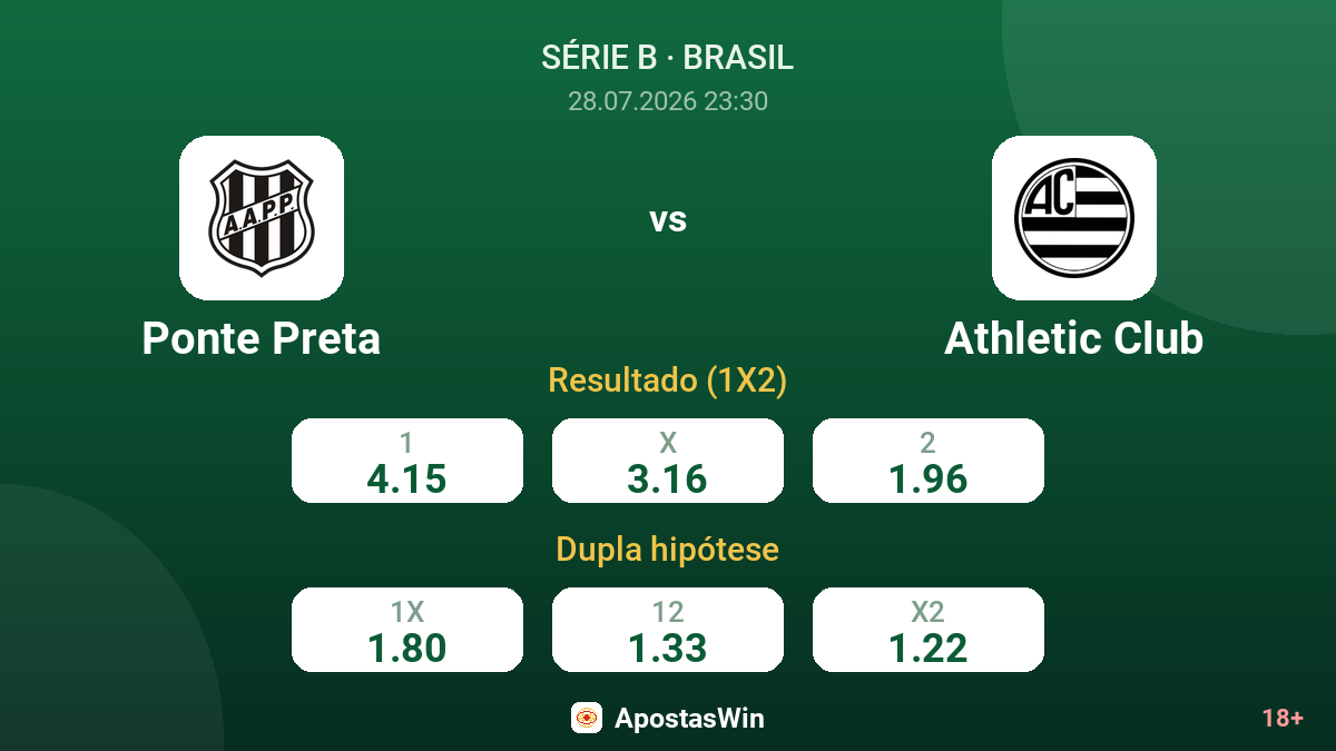 Ponte Preta vs Athletic Club — odds