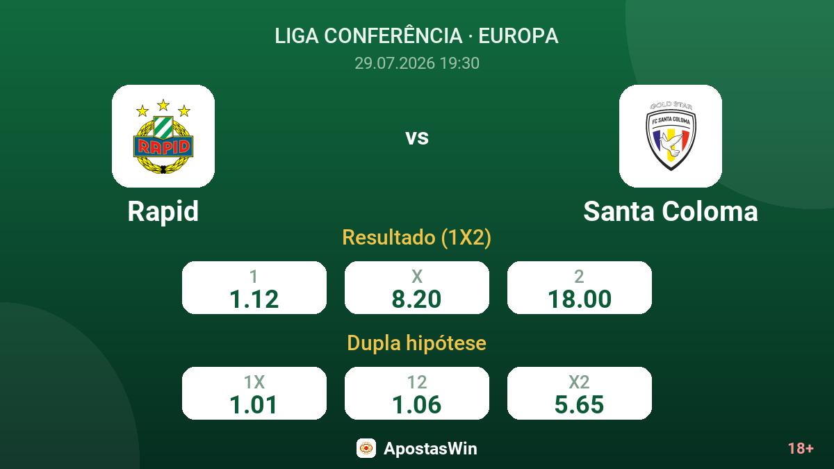 Rapid vs Santa Coloma — odds