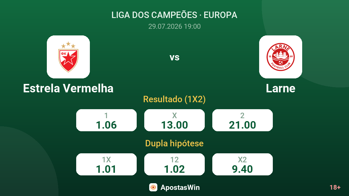 Estrela Vermelha vs Larne — odds