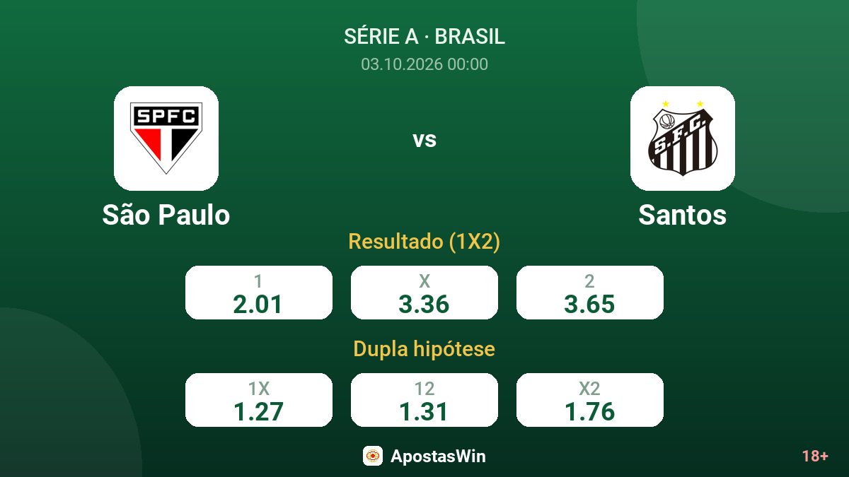 São Paulo – Santos — odds