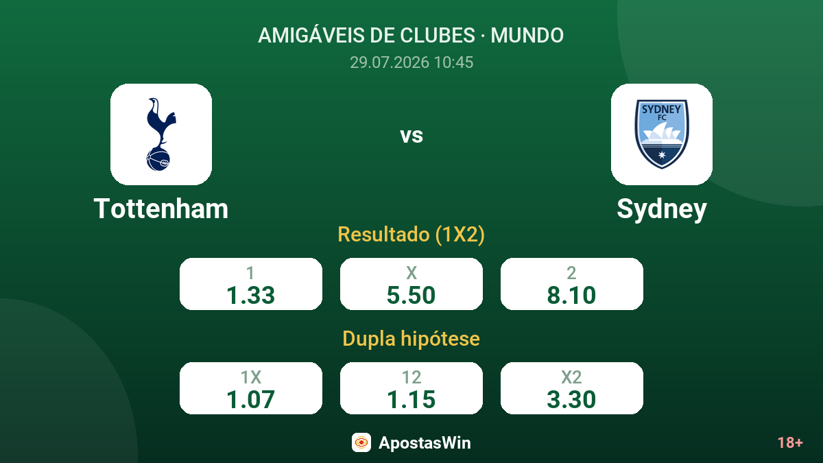 Tottenham vs Sydney — odds