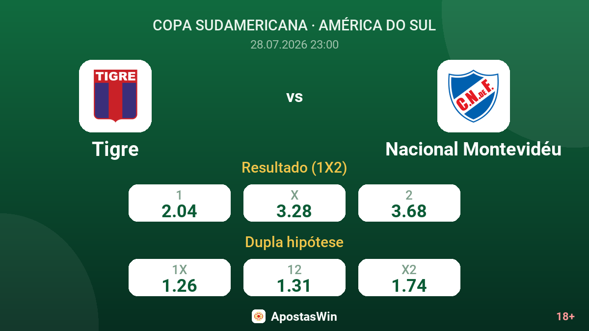 Tigre vs Nacional Montevidéu — odds