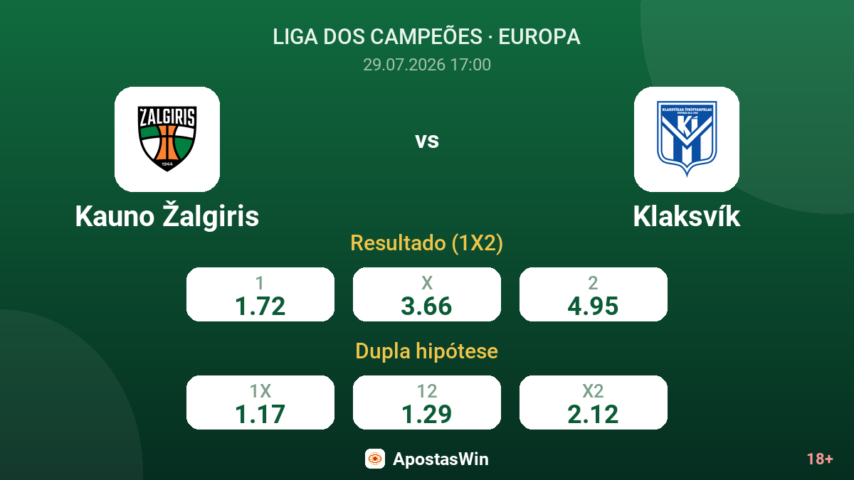 Kauno Žalgiris vs Klaksvík — odds