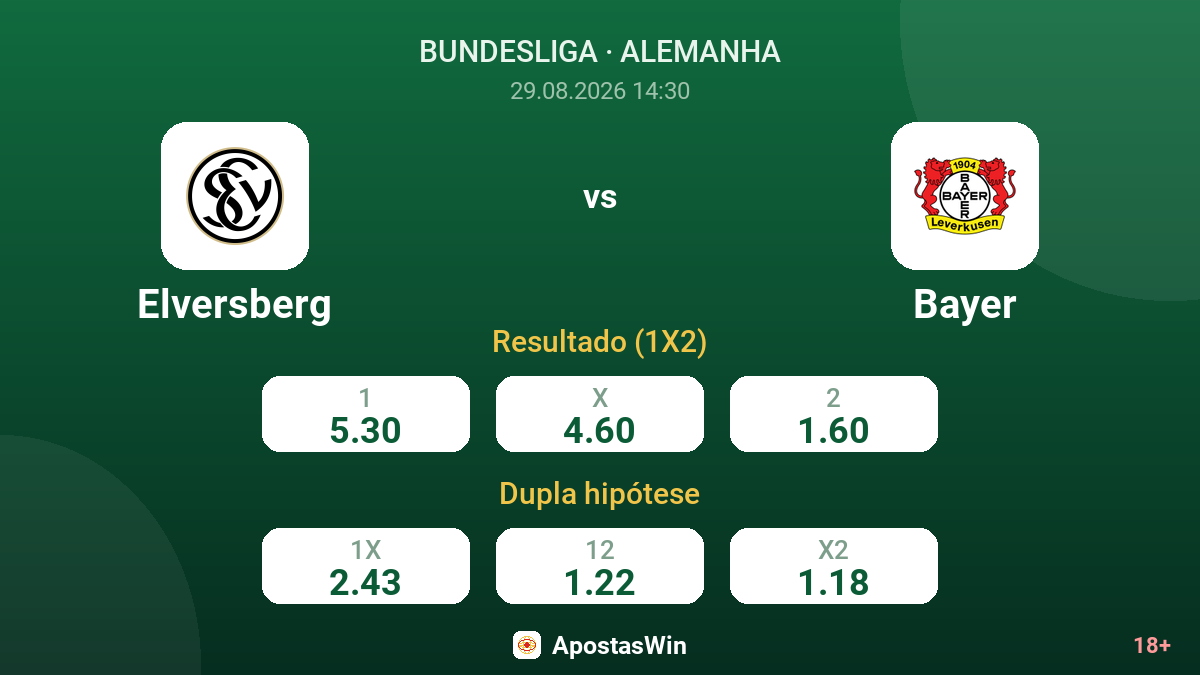Elversberg – Bayer — odds