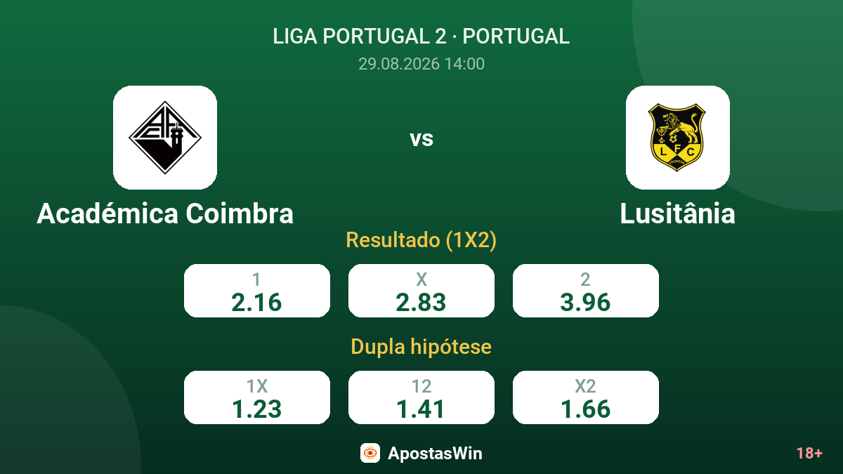 Académica Coimbra – Lusitânia — odds