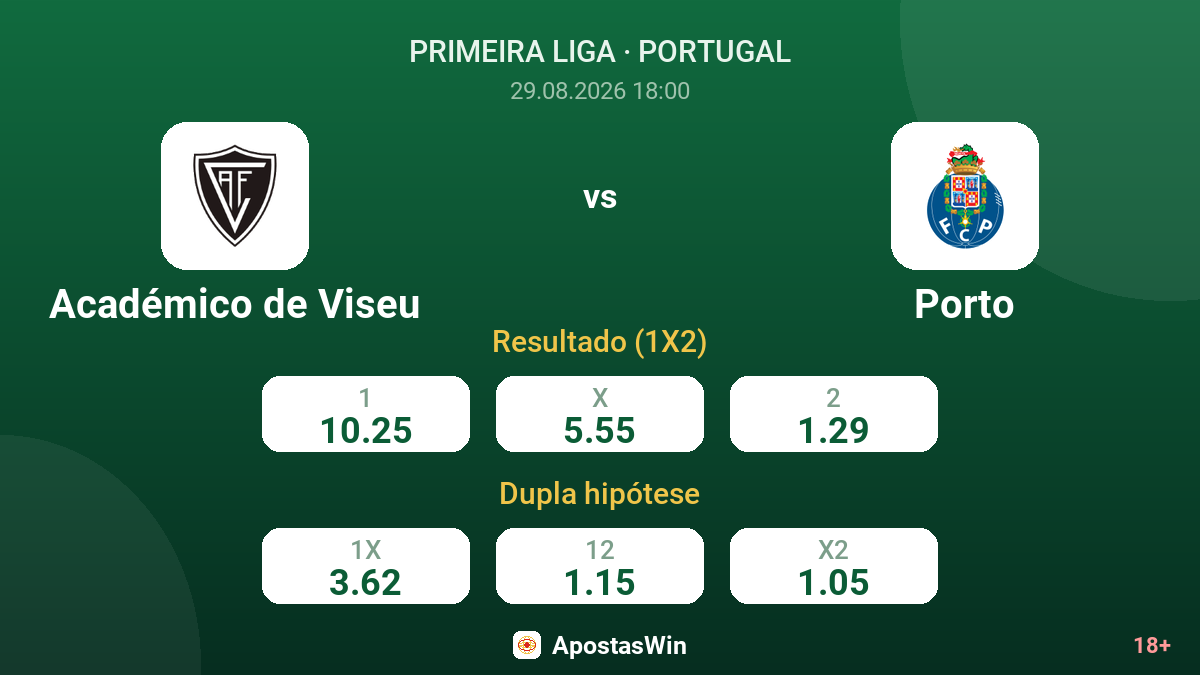 Académico de Viseu – Porto — odds