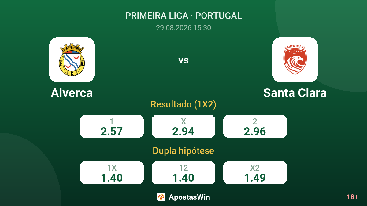 Alverca – Santa Clara — odds