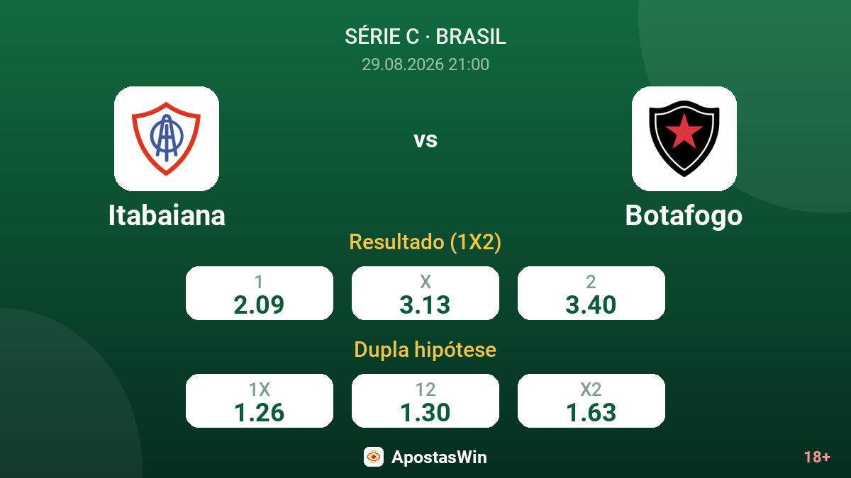 Itabaiana – Botafogo — odds