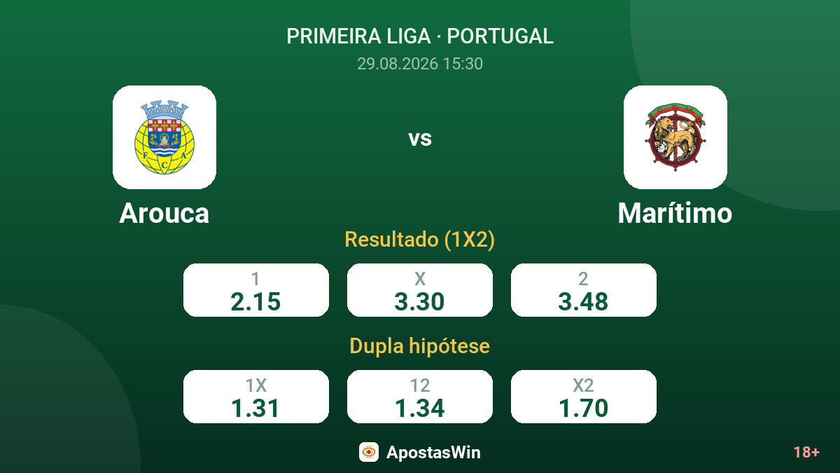 Arouca – Marítimo — odds