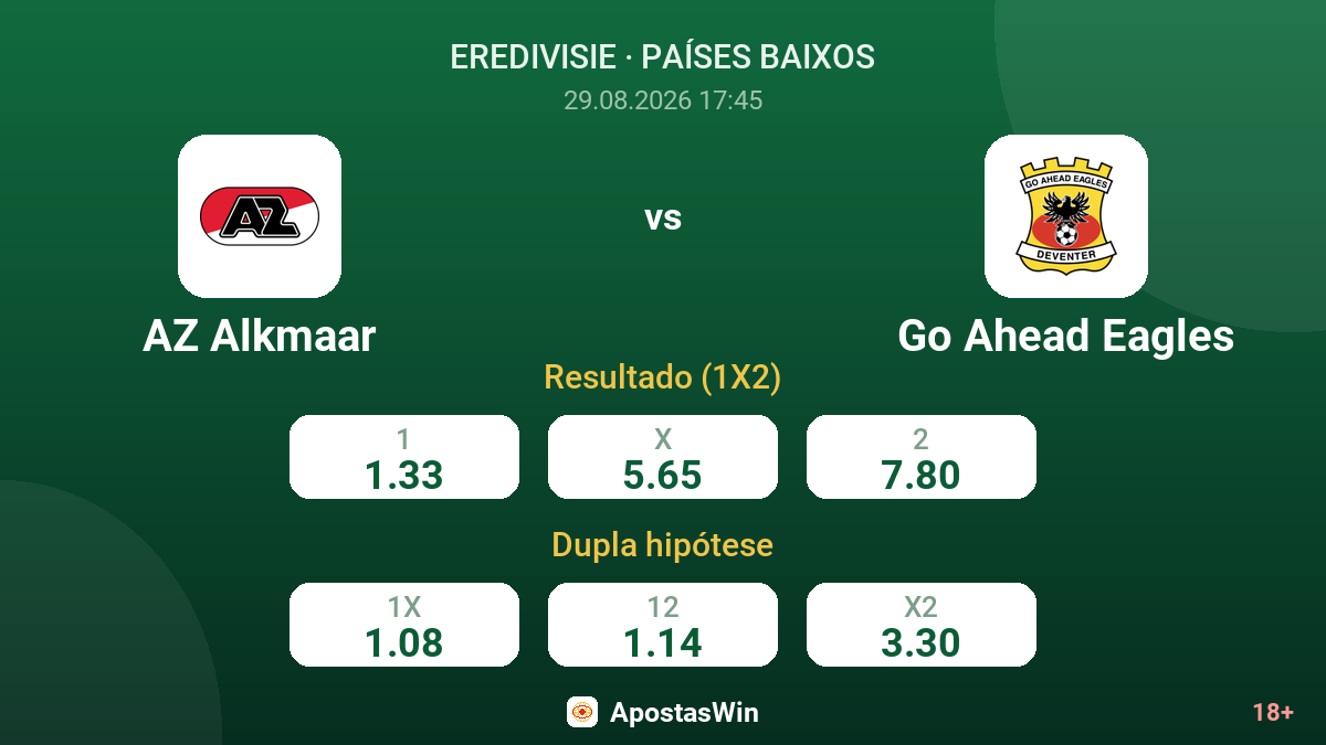 AZ Alkmaar – Go Ahead Eagles — odds