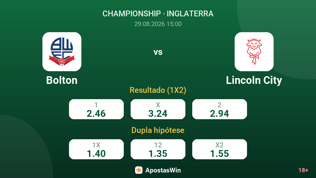 Bolton – Lincoln City — odds