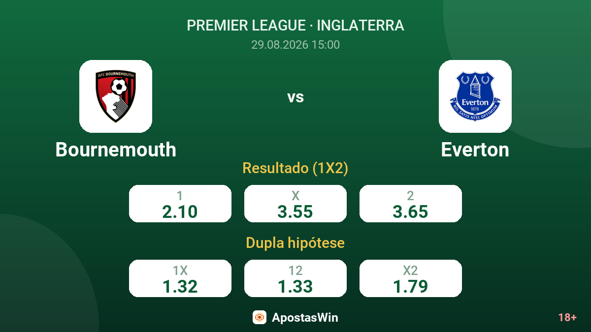 Bournemouth – Everton — odds