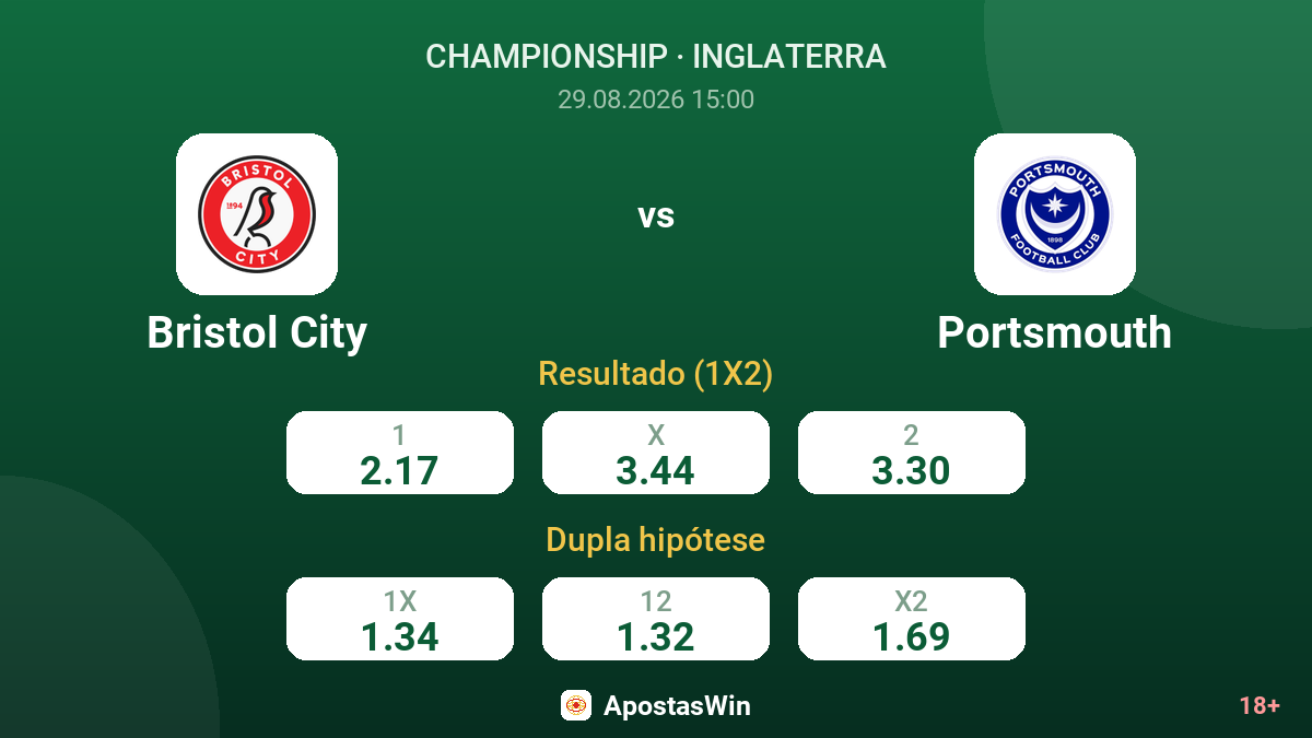 Bristol City – Portsmouth — odds