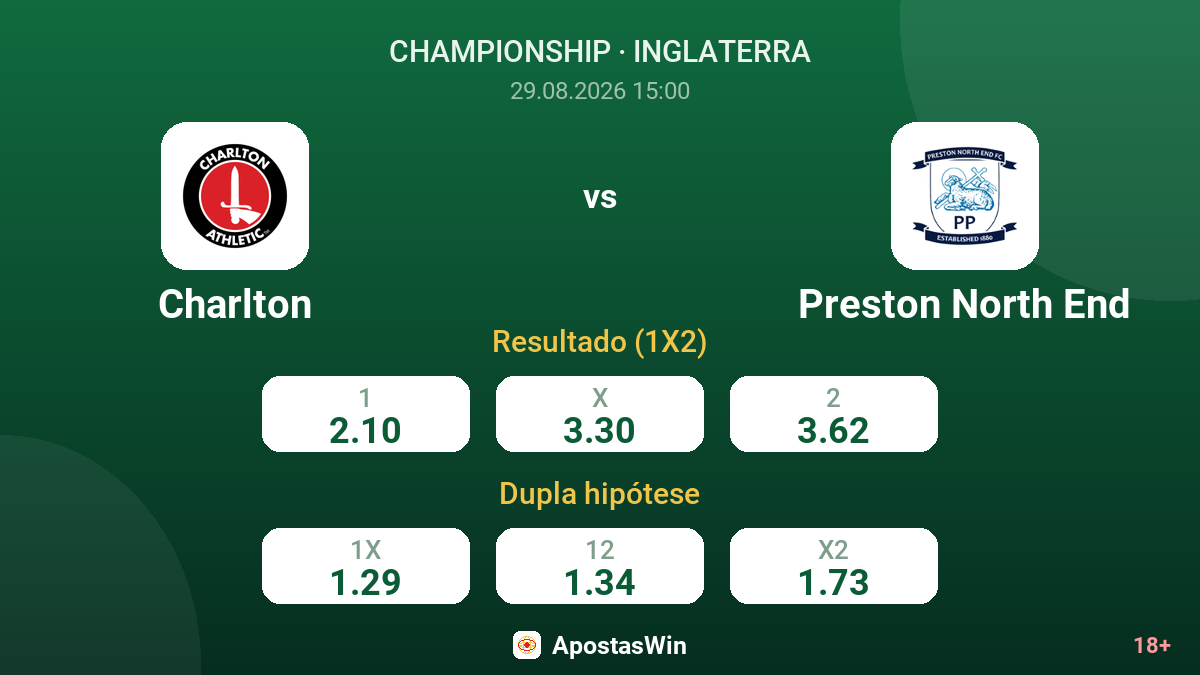 Charlton – Preston North End — odds