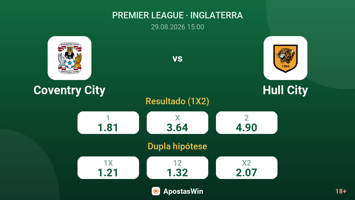 Coventry City – Hull City — odds